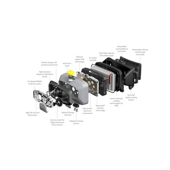 Ledlenser Fejlámpa HF8R Work 1600lm/210m, CRI 80, Li-ion, Tölthető - Ipari