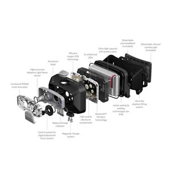 Ledlenser Fejlámpa HF8R Core 1600lm/210m, CRI 80, Li-ion, Tölthető, Fekete - Core