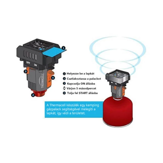 THERMACELL Backpacker világjáró - szúnyogriasztó készülék gázpalackra