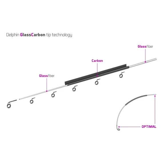 Delphin Spicc Carbon U-HEAVY River Trophy 360/400cm rózsaszín