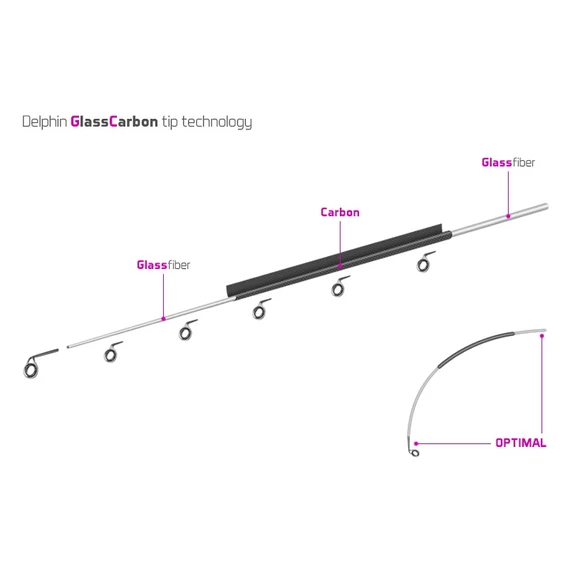 Delphin Spicc CARBON GLASS a LEGIA feeder II / 120g Medium - zöld