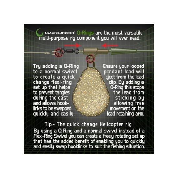 Gardner Covert Q-Rings karika