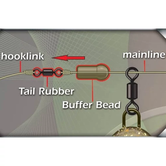 Gardner Target Buffer Bead Terminal Pack forgó szett