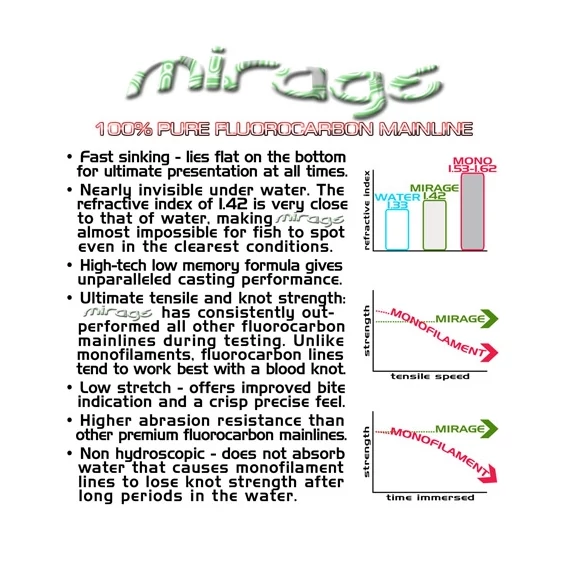 Gardner Mirage Fluorocarbon zsinór