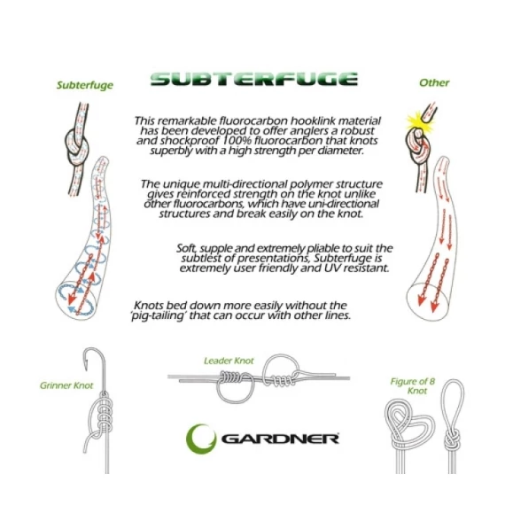 Gardner Subterfuege Super Stiff fluorocarbon előkezsinór