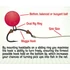 Gardner Covert Hook Stops (horog ütköző)